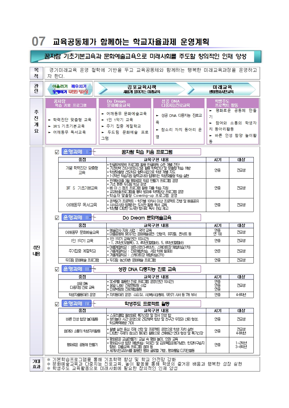 홈페이지_학교특색역점004