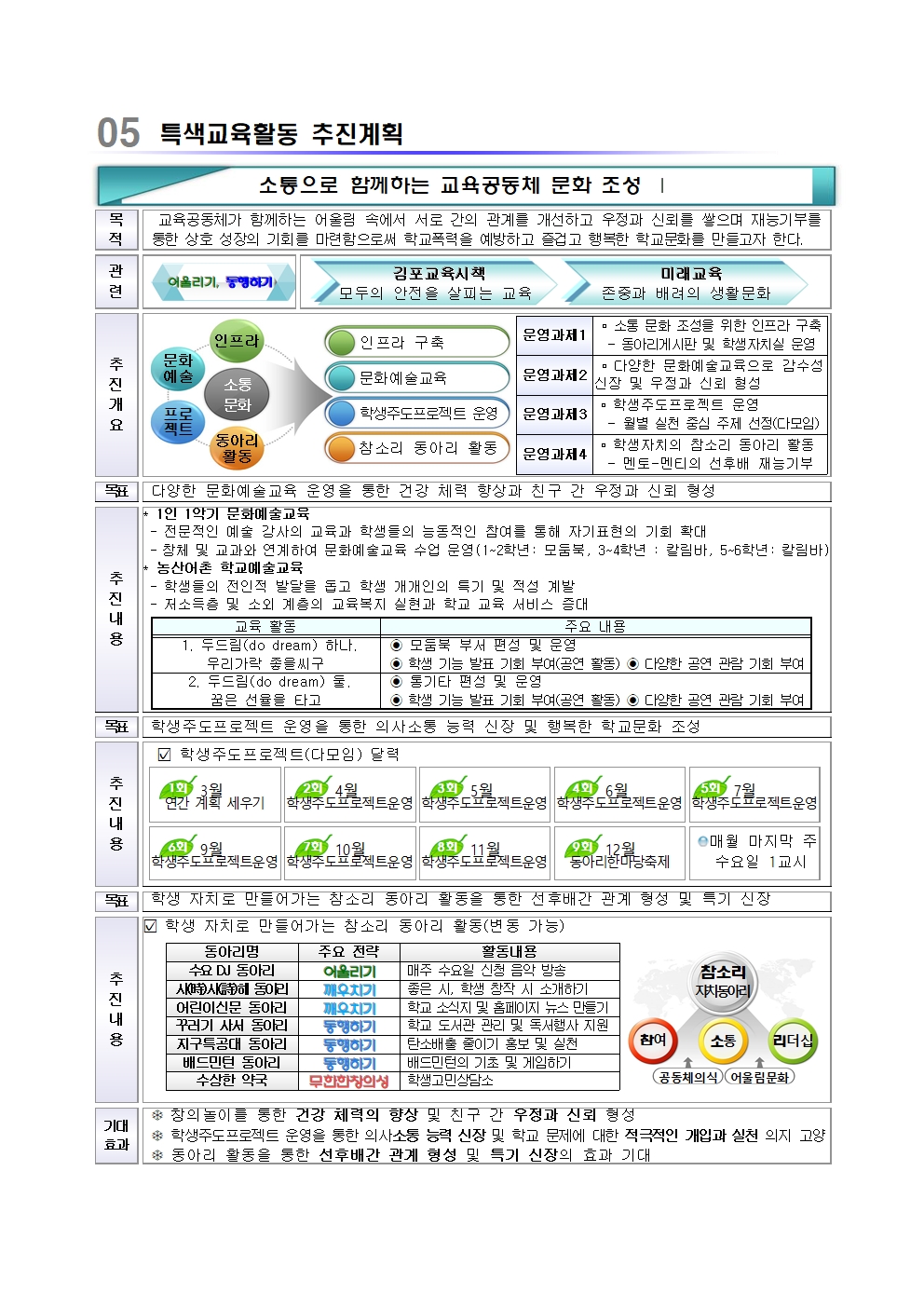홈페이지_학교특색역점001