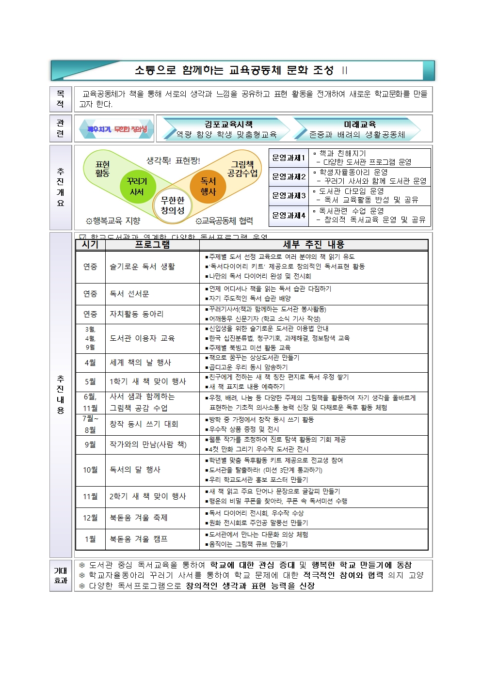 홈페이지_학교특색역점002