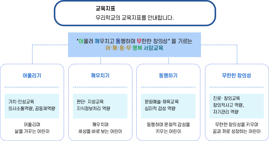 교육지표 이미지